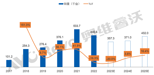 2024年展望：寒冬雖來(lái)，會(huì)議平板市場(chǎng)變化中暗藏結(jié)構(gòu)性生機(jī) 丨 SFME上海國(guó)際企業(yè)行政與后勤采購(gòu)展
