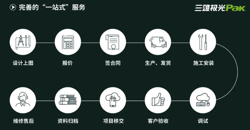  三雄極光“極智”系列智能辦公照明解決方案，跑出“雙碳”加速度丨SFME上海國(guó)際企業(yè)行政后勤采購(gòu)展  